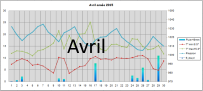 avril 2015