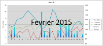 Fevrier 2015