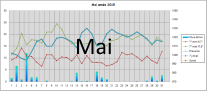 mai 2015