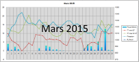 mars 2015
