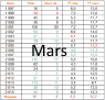 mars tab